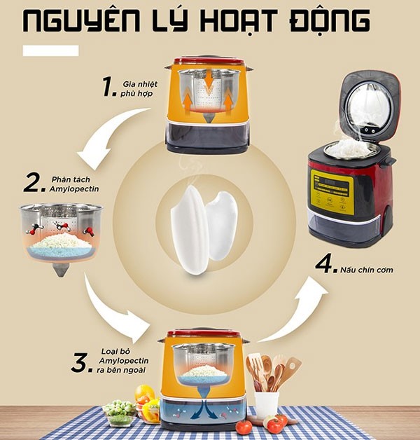  6 điều cần biết về nồi cơm tách đường