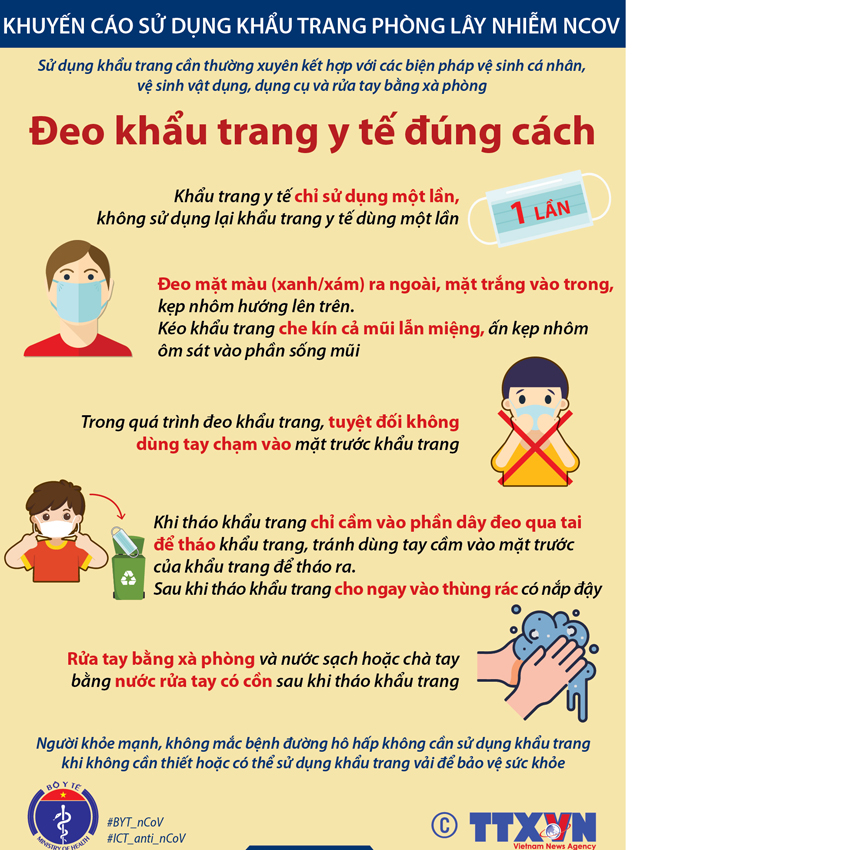 Top 5 sản phẩm cần thiết trong mùa dịch