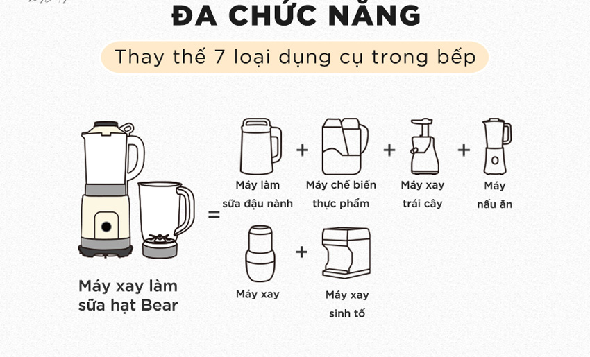 Vì sao máy làm sữa hạt Bear PBJ-B10U5 được tin dùng nhiều