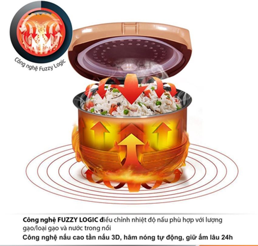 Nồi cơm điện tử Comet CM8086N8 có ưu điểm gì