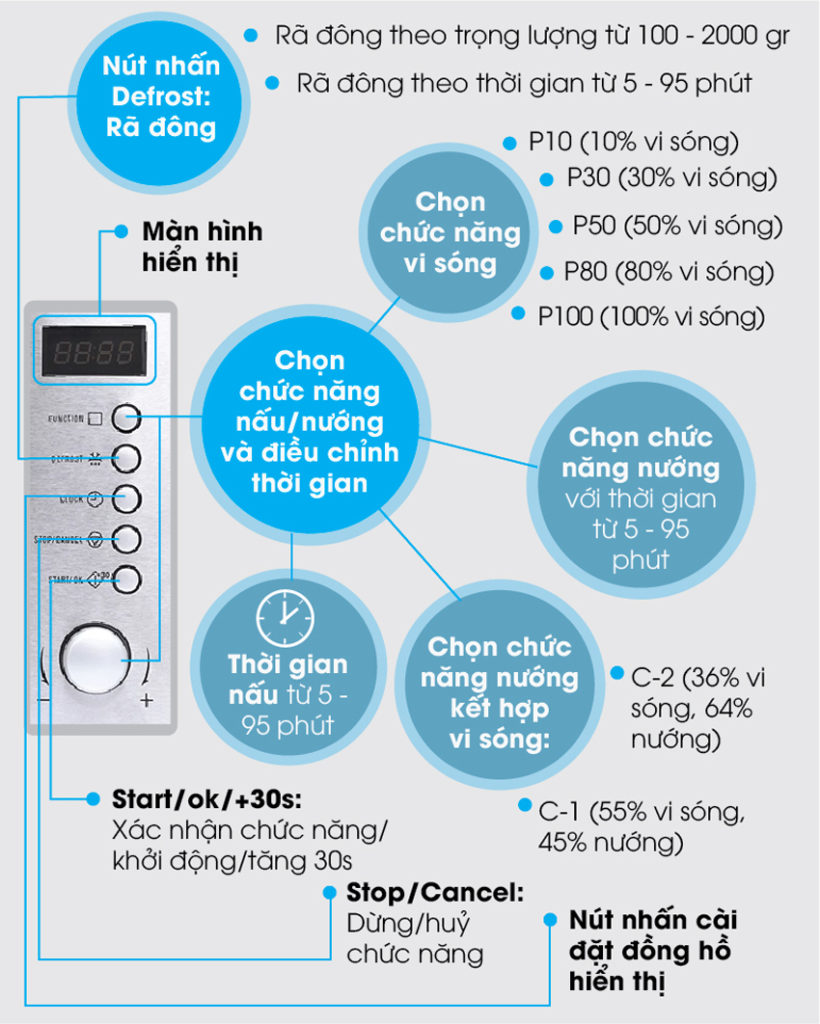 Lò vi sóng Electrolux EMS2027GX có tốt không