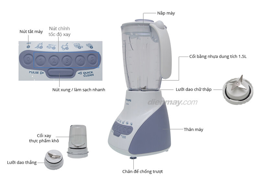 Máy xay sinh tố Philips HR2115 của nước nào