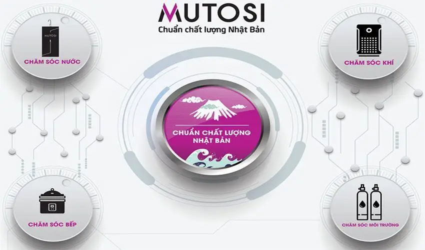 Nồi chiên không dầu Mutosi MF-88 có tốt không