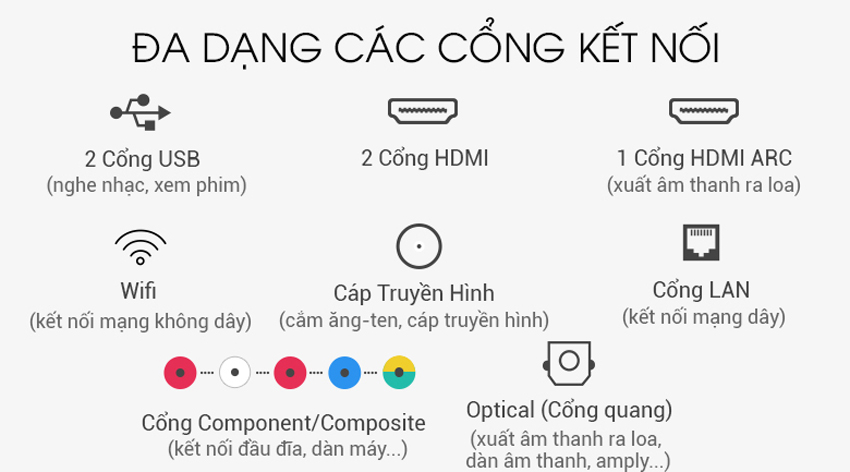 Tivi Samsung UA55M5503 có điểm gì nổi bật