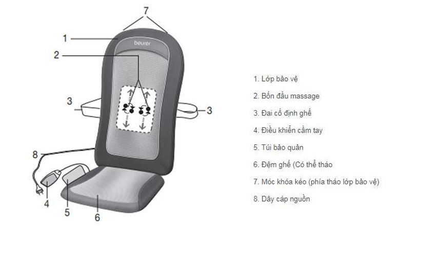 Đệm massage Beurer MG206 giảm nhức mỏi toàn thân