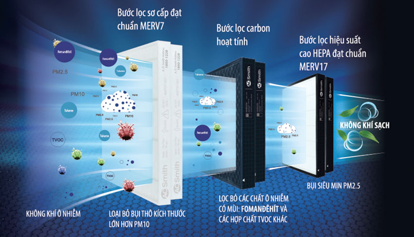 Máy hút ẩm là gì? Top 5 máy hút ẩm tốt nhất hiện nay