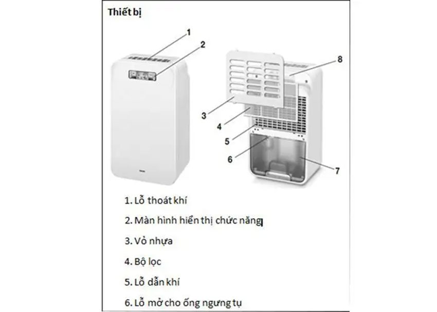 Máy hút ẩm là gì? Top 5 máy hút ẩm tốt nhất hiện nay