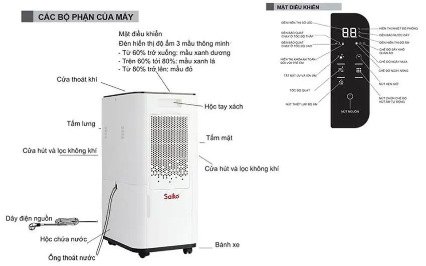 Máy hút ẩm lọc không khí Saiko HDF-14 bảo vệ sức khỏe gia đình bạn