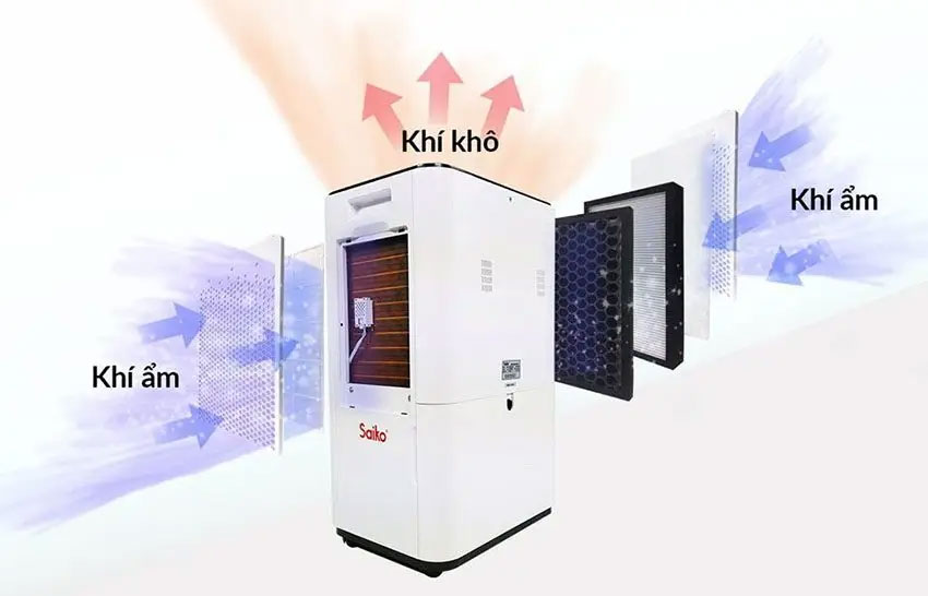 Máy hút ẩm lọc không khí Saiko HDF-14 bảo vệ sức khỏe gia đình bạn