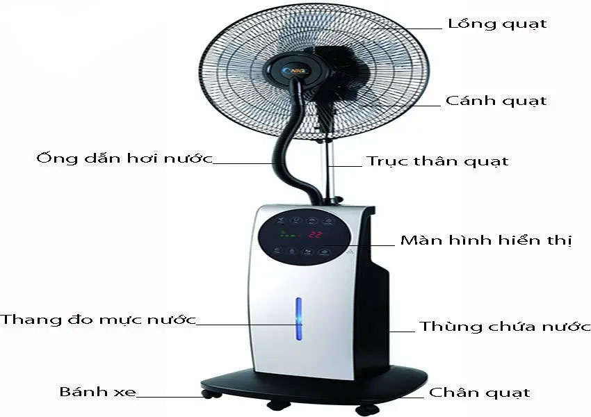 Có nên mua quạt phun sương để sử dụng không