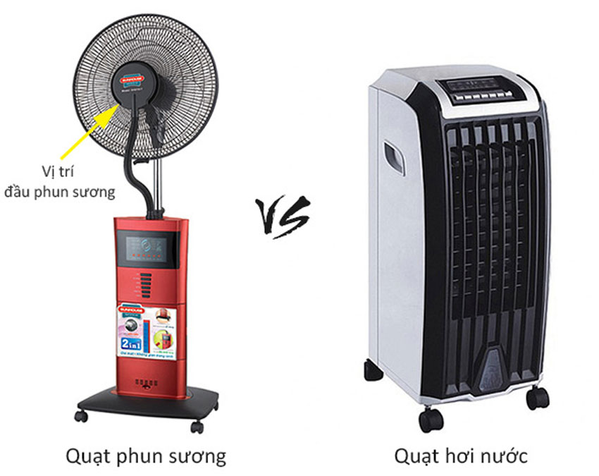Có nên mua quạt phun sương để sử dụng không