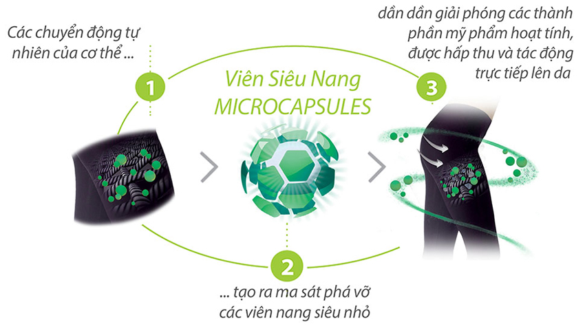 Quần legging định hình giảm size Lanaform Cosmetex LA014003 giảm mỡ, giữ dáng