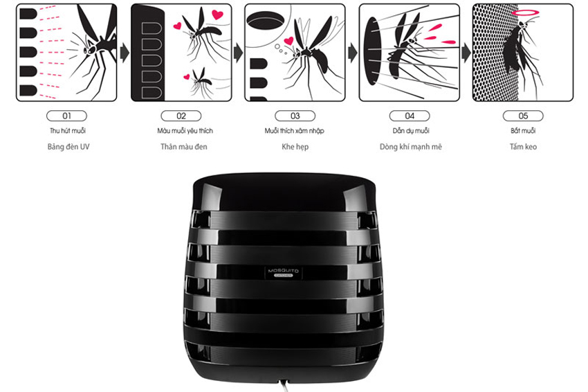 Máy lọc không khí và bắt muỗi Sharp FP-JM30V-B có tính năng gì nổi bật 