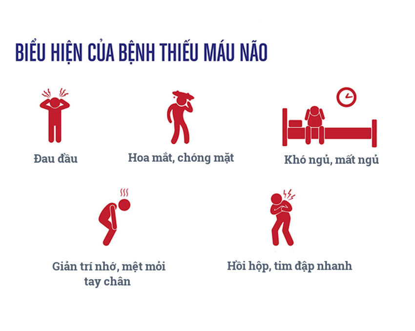 Bệnh thiếu máu não có nguy hiểm không?
