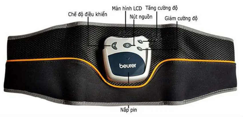 Đai massage bụng Beurer EM35 có tác dụng gì?
