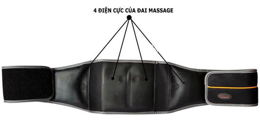 Đai massage bụng Beurer EM35 có tác dụng gì?