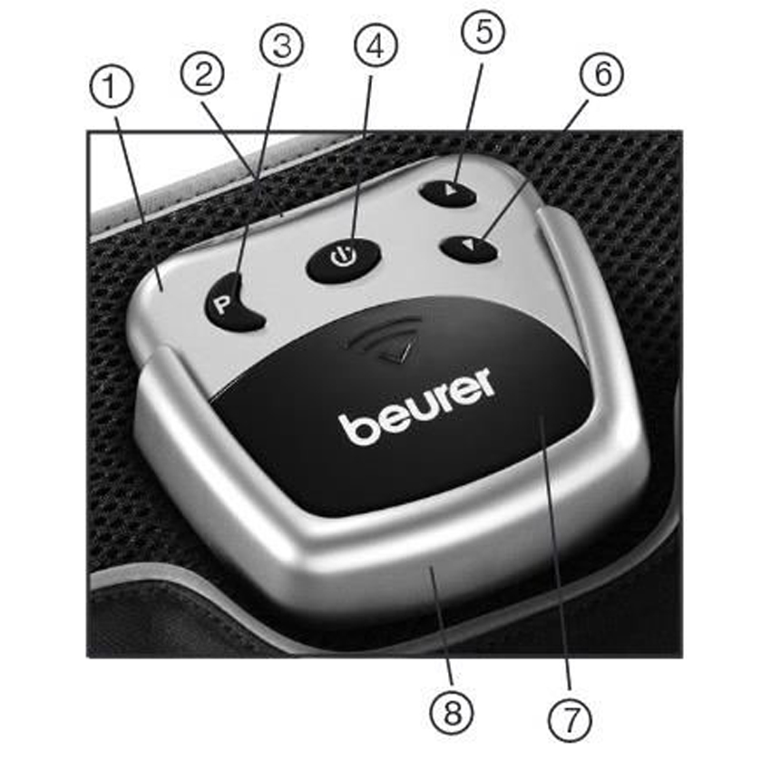 Đai massage bụng Beurer EM35 có tác dụng gì?