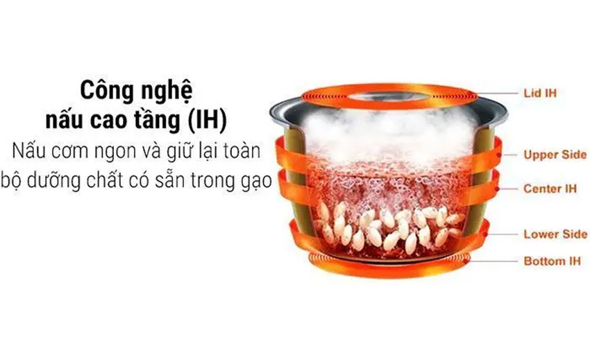 Nồi cơm điện Toshiba có tốt không? 4 sản phẩm đáng mua nhất