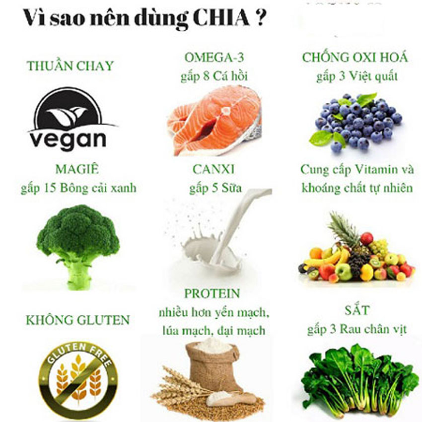 5 Công thức pha chế hạt chia giảm cân hiệu quả