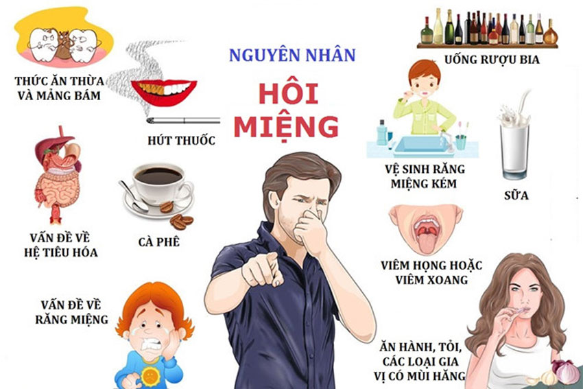 7 mẹo trị hôi miệng tại nhà hiệu quả 