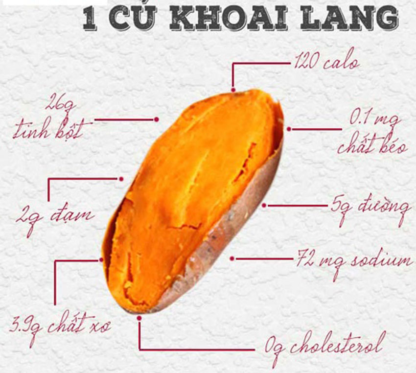 Thực đơn giảm cân bằng khoai lang trong 7 ngày