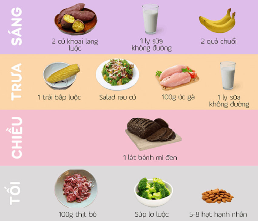 Thực đơn giảm cân bằng khoai lang trong 7 ngày