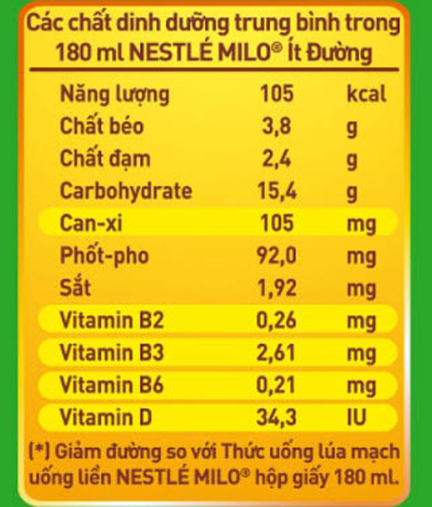 8 công thức pha sữa milo cực ngon cho trẻ