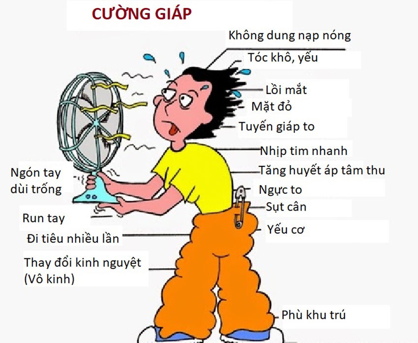 Người bị cường giáp hạn chế ăn 6 loại thực phẩm sau