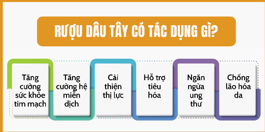 2 Cách ngâm rượu dâu tây ngon khó cưỡng